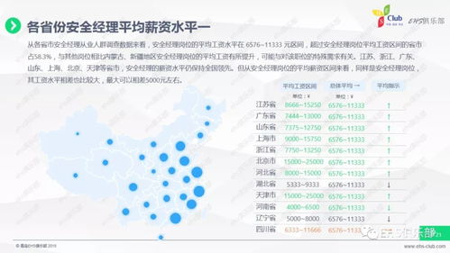 2017經濟轉型下的企業安全管理薪資統籌調查報告