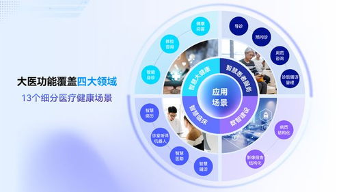 商湯“大醫”大模型升級 健康咨詢正式面向產業端服務